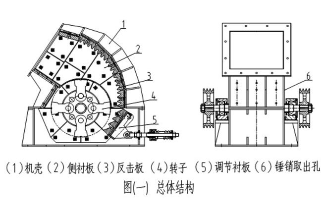 重型錘式破碎機結構圖 重型錘式破碎機結構圖