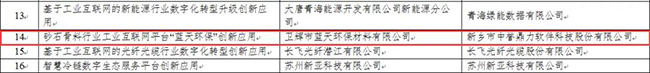 成功入選2021年工業(yè)互聯(lián)網(wǎng)平臺創(chuàng)新領航應用案例名單 成功入選2021年工業(yè)互聯(lián)網(wǎng)平臺創(chuàng)新領航應用案例名單