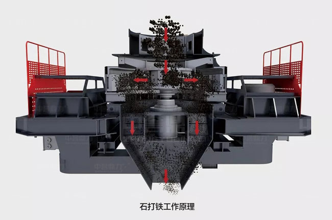 沖擊式制砂機(jī)石打鐵工作原理圖