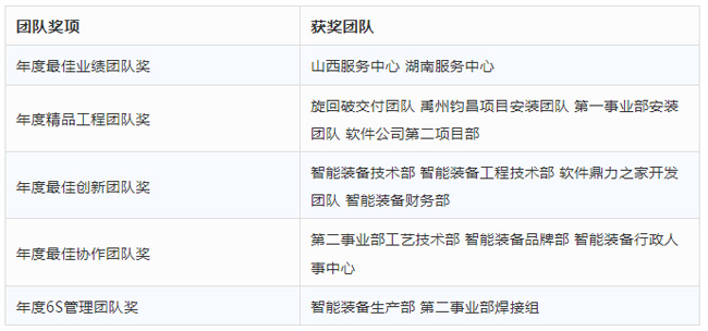 獲獎名單 獲獎名單