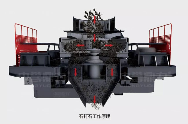 沖擊式制砂機(jī)石打石工作原理圖