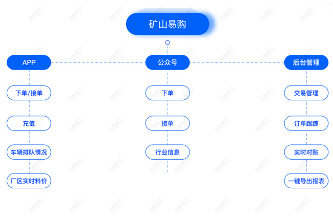 智能裝車系統 智能裝車系統