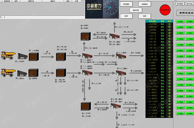 智慧礦山管理系統整體解決方案 智慧礦山管理系統整體解決方案