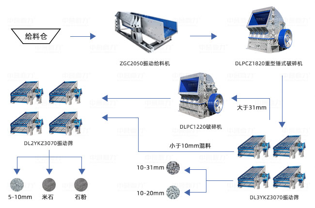 1500噸/小時礦山破碎生產線布置圖 時產1500噸礦山破碎生產線工藝圖