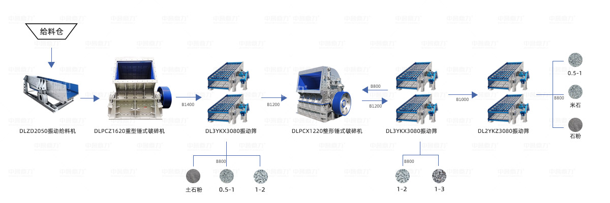 時產1000噸碎石生產線方案設計圖 時產1000噸碎石生產線方案設計圖