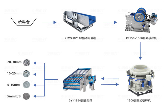 鄂破+圓錐破硬巖破碎方案