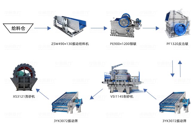 時(shí)產(chǎn)300噸制砂生產(chǎn)線工藝圖