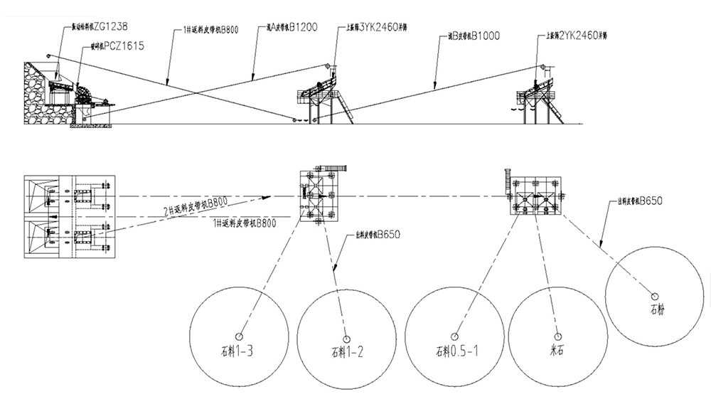 時產500噸石子生產線流程