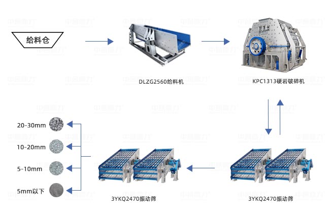 年產100萬噸采石場硬巖破碎方案