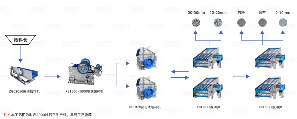 日產兩萬噸石子生產線圖紙