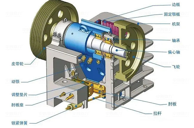 鄂破式破碎機間隙調整結構圖