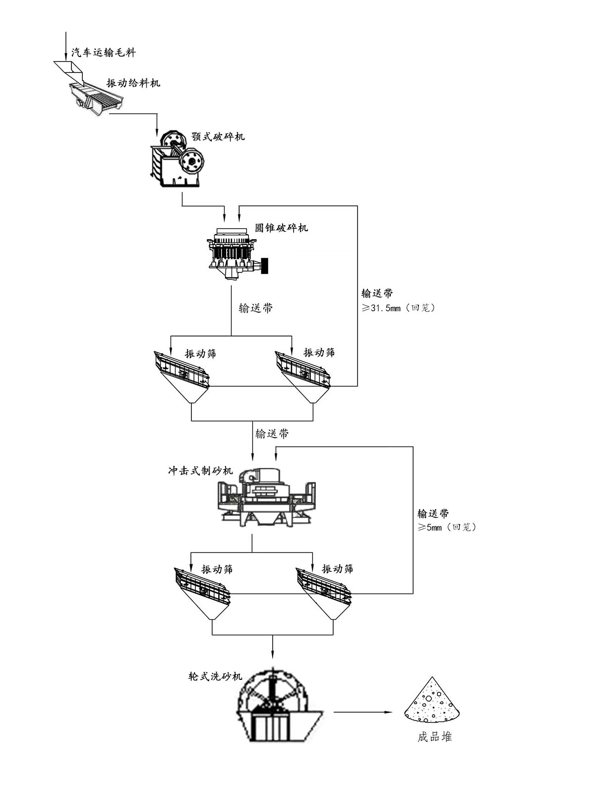 方解石生產流程圖 方解石生產流程圖