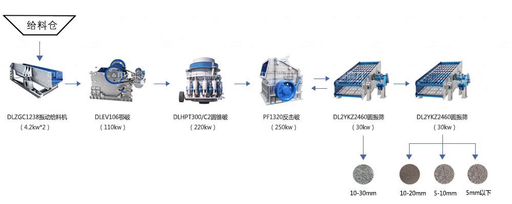 時(shí)產(chǎn)250噸碎石生產(chǎn)線配置方案 時(shí)產(chǎn)250噸碎石生產(chǎn)線配置方案