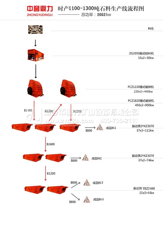 滎陽賈峪時產1200噸石料生產線 安徽淮北時產1300噸石料生產線