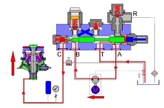 破碎機液壓系統簡介