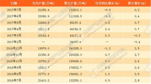 2016-2017年同期水泥價(jià)格對(duì)比