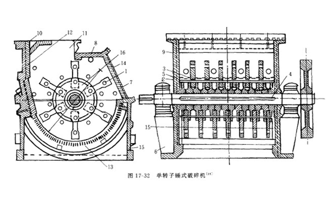 重型錘式破碎機結(jié)構(gòu)