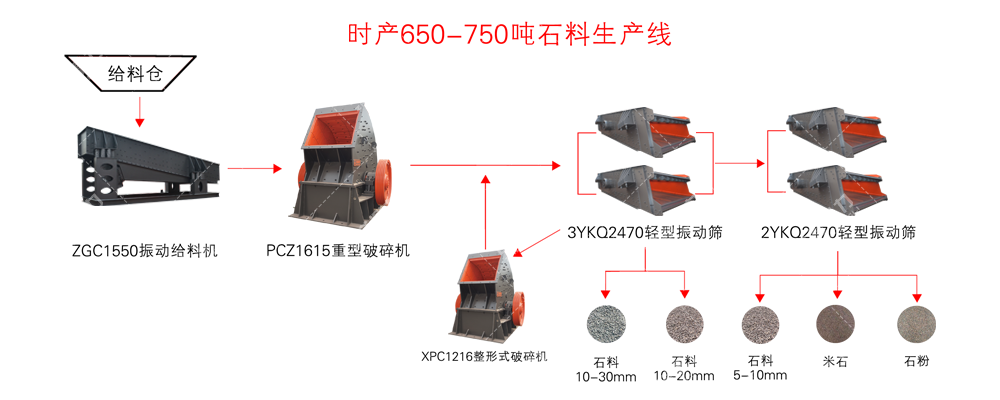 時產650-750噸石料生產線工藝流程圖
